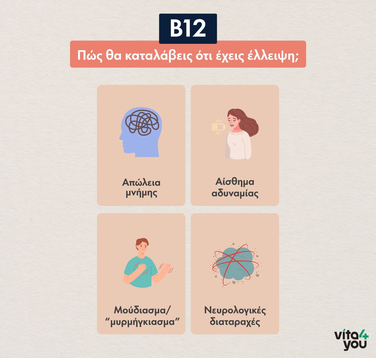 infographic με τα συμπτώματα έλλειψης βιταμίνης Β12