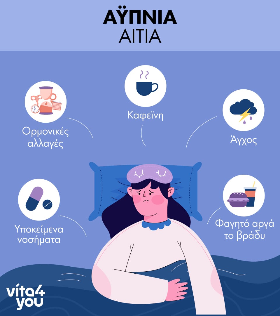 infographic με τα αίτια της αϋπνίας