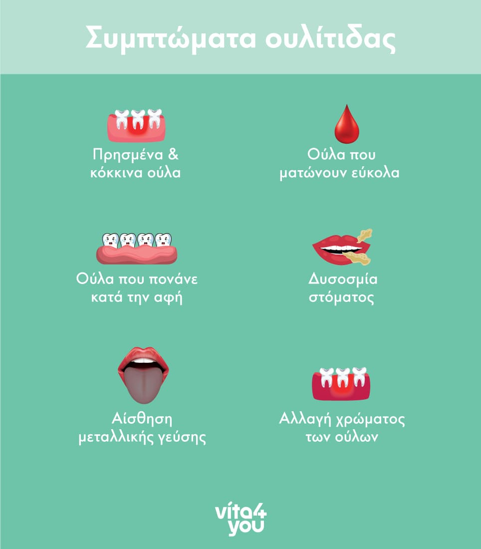 Infographic με τα συμπτώματα της ουλίτιδας