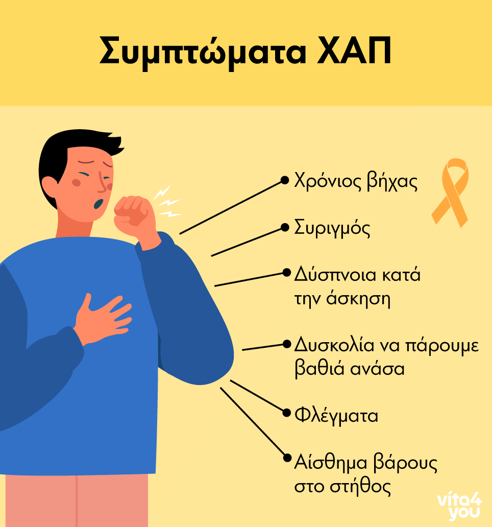 infographic για τα συμπτώματα της ΧΑΠ