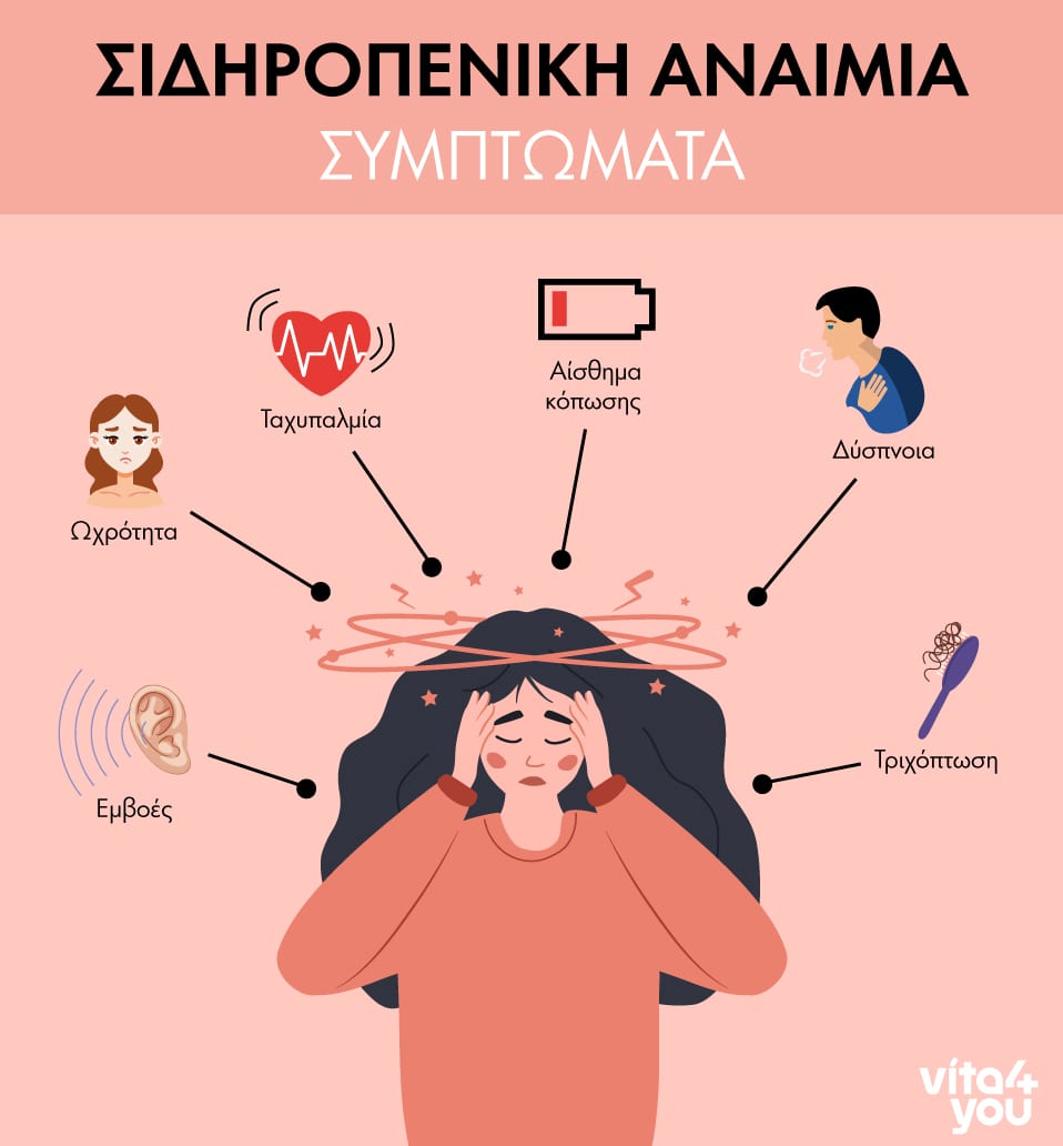 infographic για τα συμπτώματα της σιδηροπενικής αναιμίας