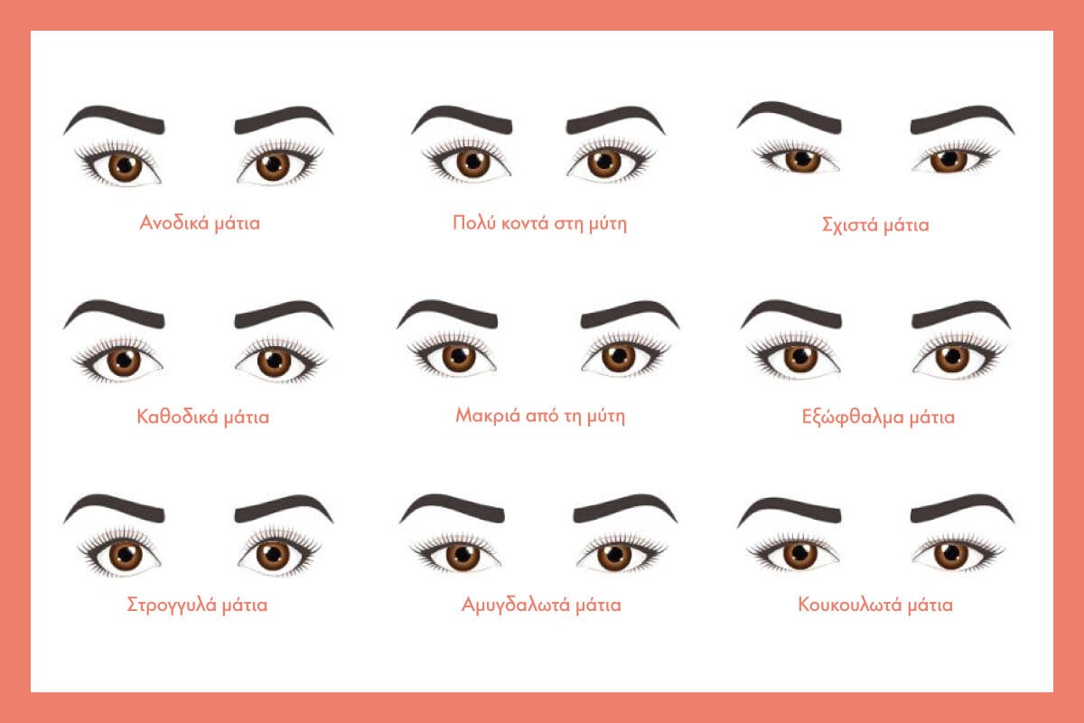 infographic με τα σχήματα ματιών