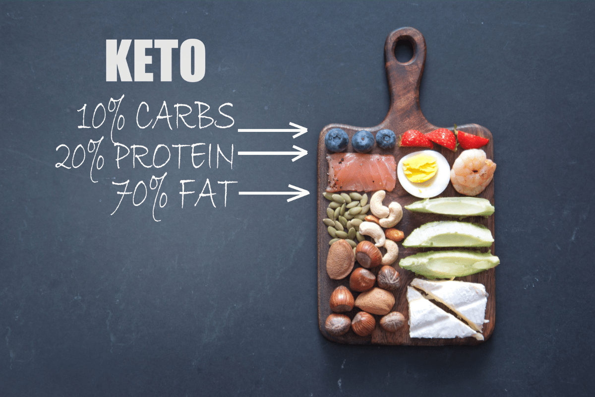 keto diet foods, nutrients and quantities